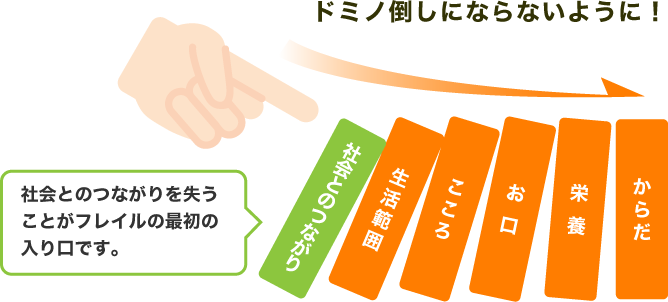 健康長寿のための「3つの柱」