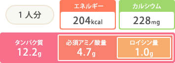 1人分 エネルギー204kcal カルシウム228mg タンパク質12.2g 必須アミノ酸量4.7g ロイシン量1.0g