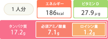 1人分 エネルギー186kcal ビタミンD19.5μg タンパク質17.3g 必須アミノ酸量7.2g ロイシン量1.3g